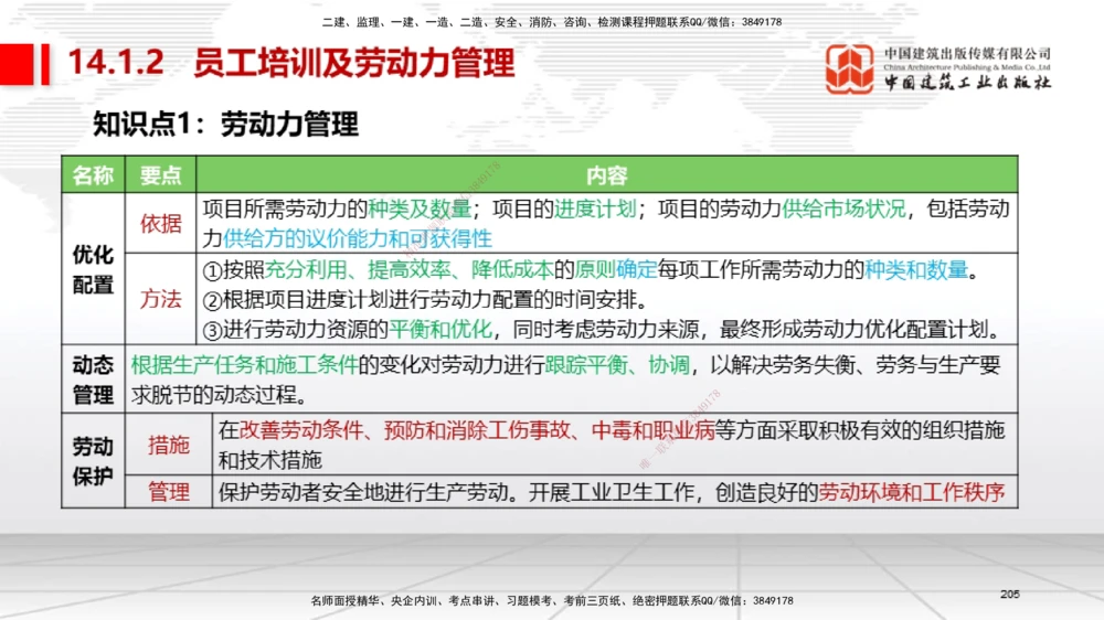04节2025一建《机电》考前集中直播课_2026年一级建造师_2026年一建机电_2025年一建机电SVIP_04-冲刺串讲✿考点强化✿小灶集训_85-机电《考前集中直播》闫娜JGS_讲义