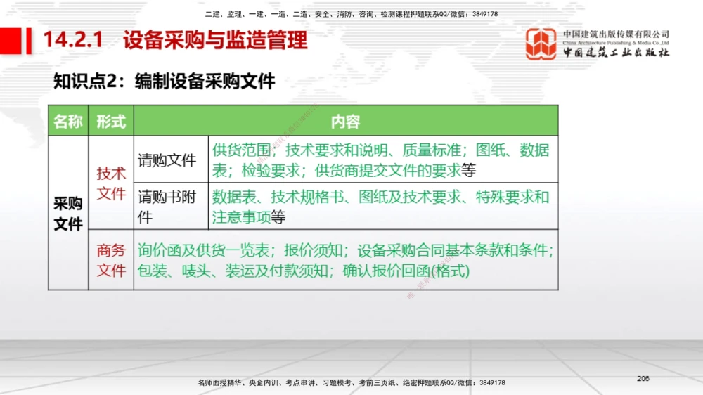 04节2025一建《机电》考前集中直播课_2026年一级建造师_2026年一建机电_2025年一建机电SVIP_04-冲刺串讲✿考点强化✿小灶集训_85-机电《考前集中直播》闫娜JGS_讲义
