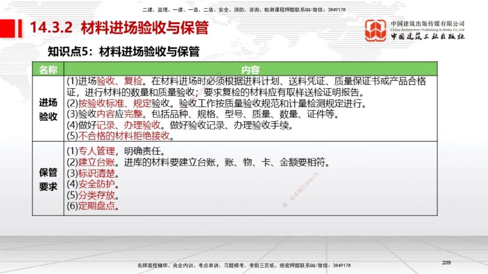 04节2025一建《机电》考前集中直播课_2026年一级建造师_2026年一建机电_2025年一建机电SVIP_04-冲刺串讲✿考点强化✿小灶集训_85-机电《考前集中直播》闫娜JGS_讲义