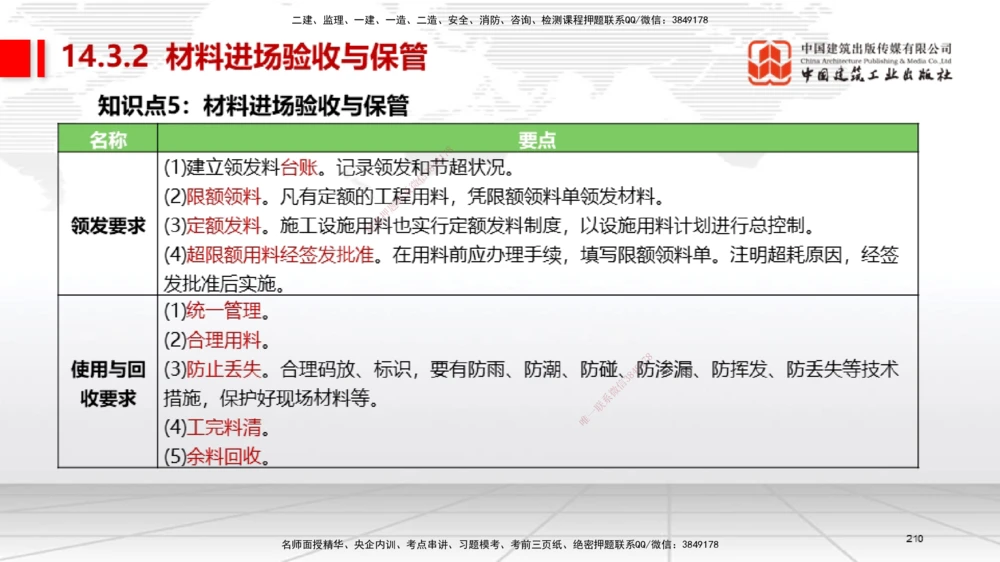 04节2025一建《机电》考前集中直播课_2026年一级建造师_2026年一建机电_2025年一建机电SVIP_04-冲刺串讲✿考点强化✿小灶集训_85-机电《考前集中直播》闫娜JGS_讲义