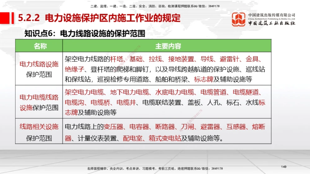04节2025一建《机电》考前集中直播课_2026年一级建造师_2026年一建机电_2025年一建机电SVIP_04-冲刺串讲✿考点强化✿小灶集训_85-机电《考前集中直播》闫娜JGS_讲义