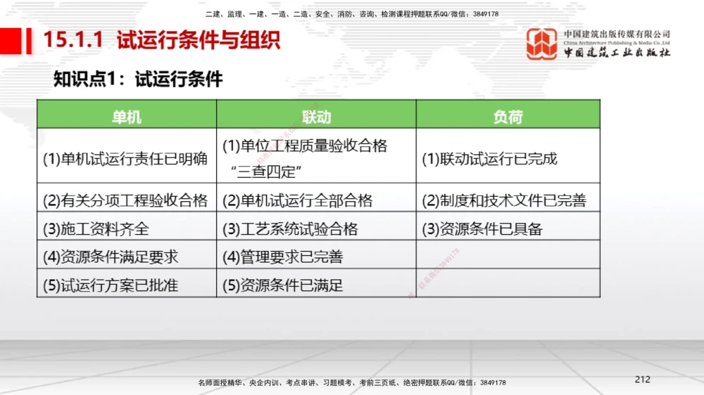 04节2025一建《机电》考前集中直播课_2026年一级建造师_2026年一建机电_2025年一建机电SVIP_04-冲刺串讲✿考点强化✿小灶集训_85-机电《考前集中直播》闫娜JGS_讲义