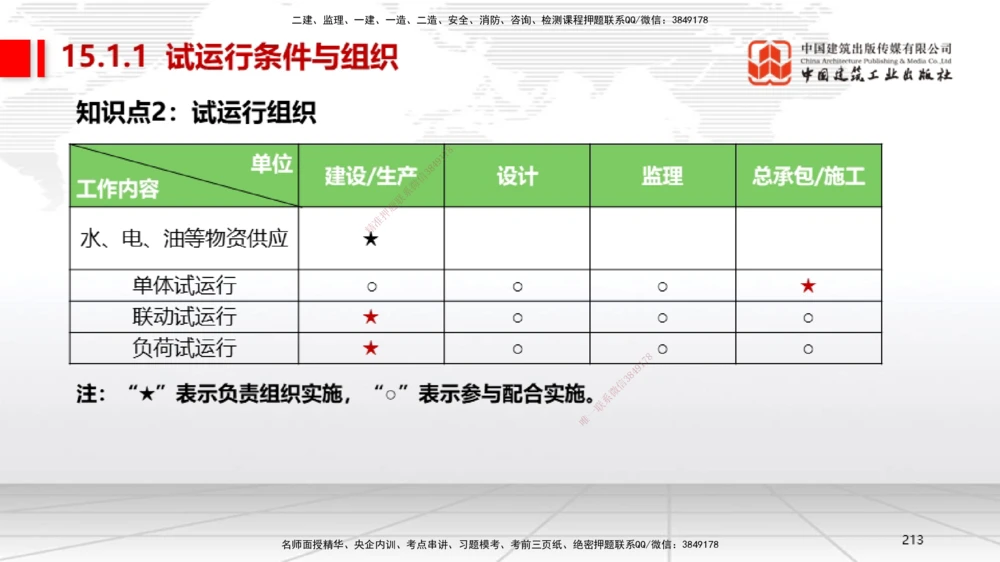 04节2025一建《机电》考前集中直播课_2026年一级建造师_2026年一建机电_2025年一建机电SVIP_04-冲刺串讲✿考点强化✿小灶集训_85-机电《考前集中直播》闫娜JGS_讲义