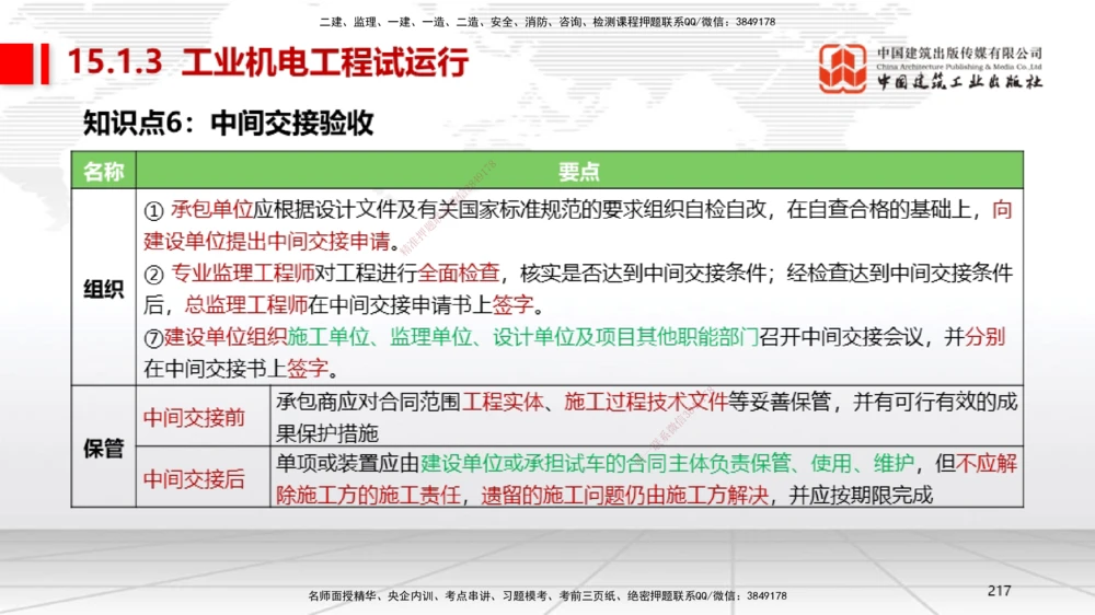 04节2025一建《机电》考前集中直播课_2026年一级建造师_2026年一建机电_2025年一建机电SVIP_04-冲刺串讲✿考点强化✿小灶集训_85-机电《考前集中直播》闫娜JGS_讲义