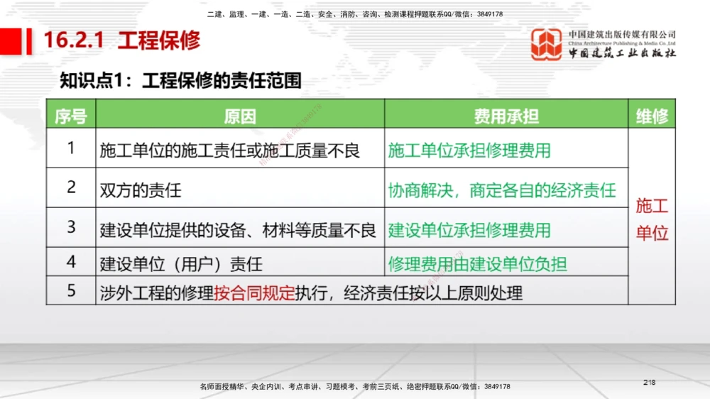 04节2025一建《机电》考前集中直播课_2026年一级建造师_2026年一建机电_2025年一建机电SVIP_04-冲刺串讲✿考点强化✿小灶集训_85-机电《考前集中直播》闫娜JGS_讲义