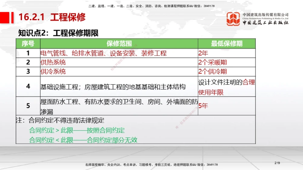 04节2025一建《机电》考前集中直播课_2026年一级建造师_2026年一建机电_2025年一建机电SVIP_04-冲刺串讲✿考点强化✿小灶集训_85-机电《考前集中直播》闫娜JGS_讲义