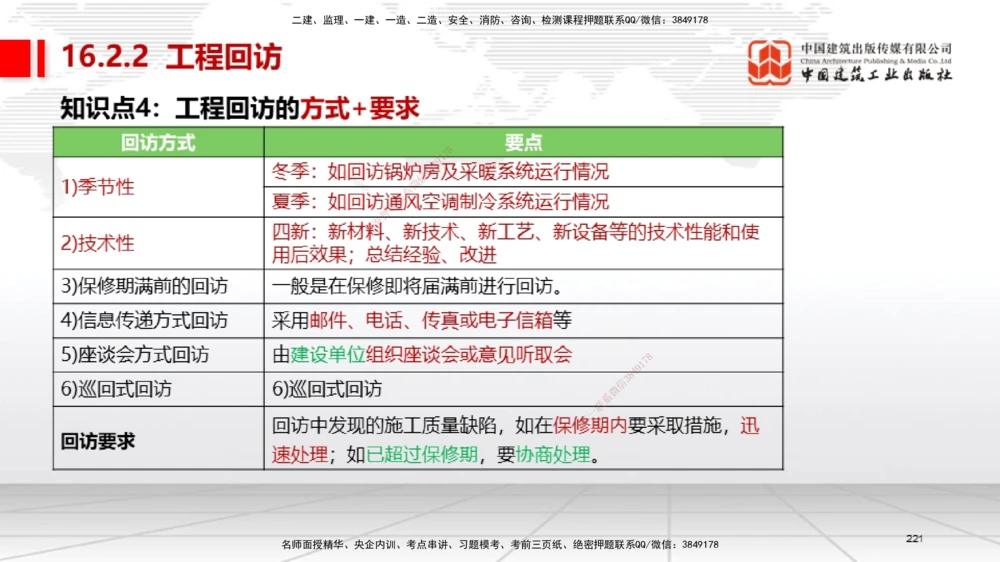 04节2025一建《机电》考前集中直播课_2026年一级建造师_2026年一建机电_2025年一建机电SVIP_04-冲刺串讲✿考点强化✿小灶集训_85-机电《考前集中直播》闫娜JGS_讲义