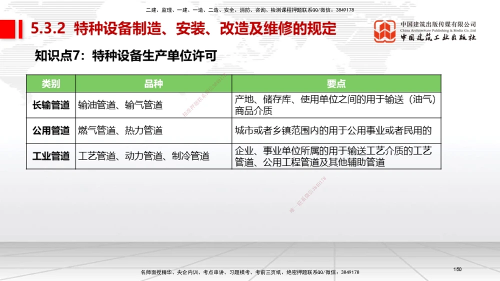 04节2025一建《机电》考前集中直播课_2026年一级建造师_2026年一建机电_2025年一建机电SVIP_04-冲刺串讲✿考点强化✿小灶集训_85-机电《考前集中直播》闫娜JGS_讲义