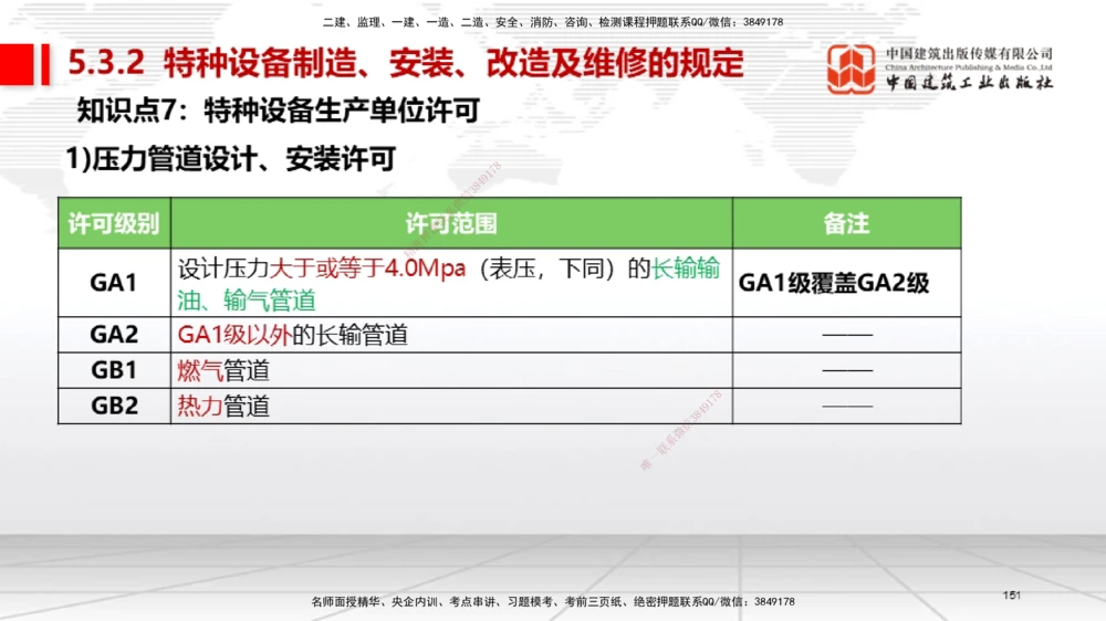 04节2025一建《机电》考前集中直播课_2026年一级建造师_2026年一建机电_2025年一建机电SVIP_04-冲刺串讲✿考点强化✿小灶集训_85-机电《考前集中直播》闫娜JGS_讲义