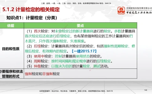 04节2025一建《机电》考前集中直播课_2026年一级建造师_2026年一建机电_2025年一建机电SVIP_04-冲刺串讲✿考点强化✿小灶集训_85-机电《考前集中直播》闫娜JGS_讲义