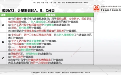 04节2025一建《机电》考前集中直播课_2026年一级建造师_2026年一建机电_2025年一建机电SVIP_04-冲刺串讲✿考点强化✿小灶集训_85-机电《考前集中直播》闫娜JGS_讲义