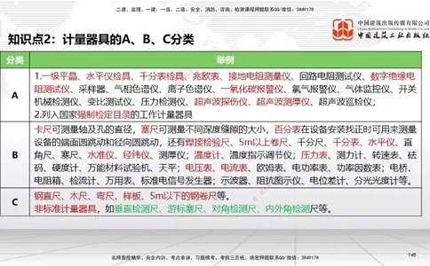 04节2025一建《机电》考前集中直播课_2026年一级建造师_2026年一建机电_2025年一建机电SVIP_04-冲刺串讲✿考点强化✿小灶集训_85-机电《考前集中直播》闫娜JGS_讲义