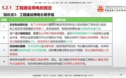 04节2025一建《机电》考前集中直播课_2026年一级建造师_2026年一建机电_2025年一建机电SVIP_04-冲刺串讲✿考点强化✿小灶集训_85-机电《考前集中直播》闫娜JGS_讲义