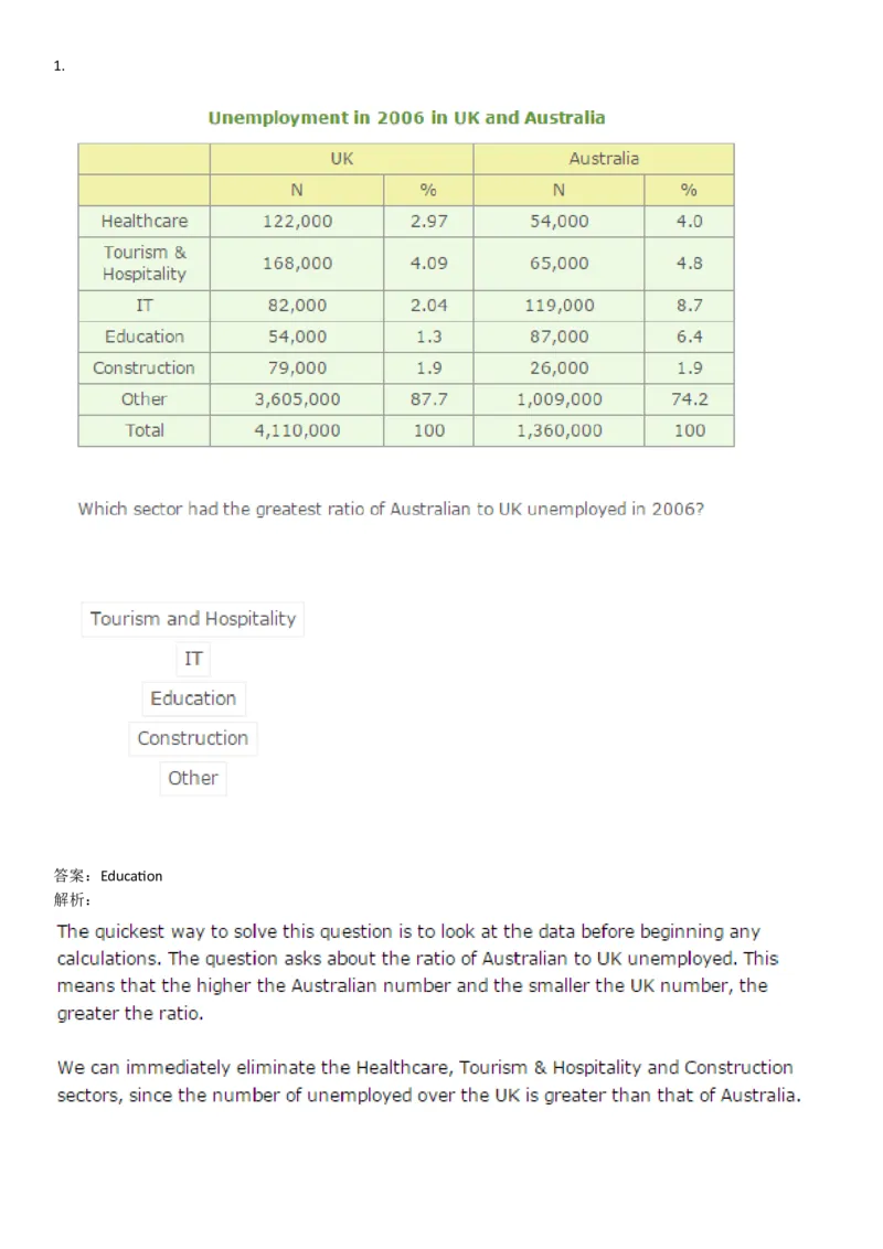 NumericalReasoning#02-18Q_2025春招题库汇总_快消题库-1_快消汇总_2023高露洁最新题库_CEBS－HL往年题库_NumericalReasoningTests(15)
