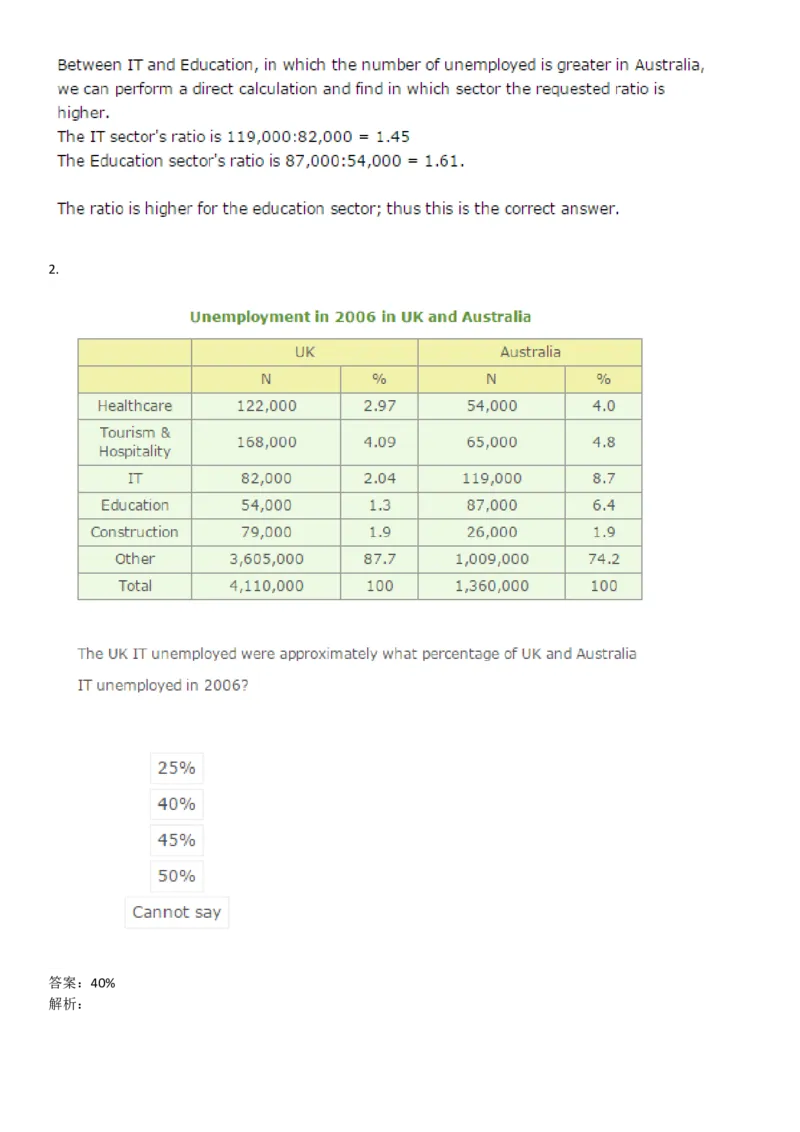 NumericalReasoning#02-18Q_2025春招题库汇总_快消题库-1_快消汇总_2023高露洁最新题库_CEBS－HL往年题库_NumericalReasoningTests(15)