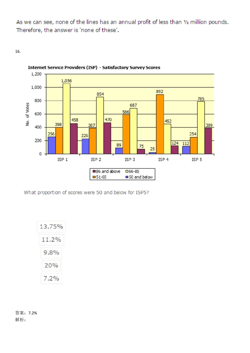 NumericalReasoning#02-18Q_2025春招题库汇总_快消题库-1_快消汇总_2023高露洁最新题库_CEBS－HL往年题库_NumericalReasoningTests(15)