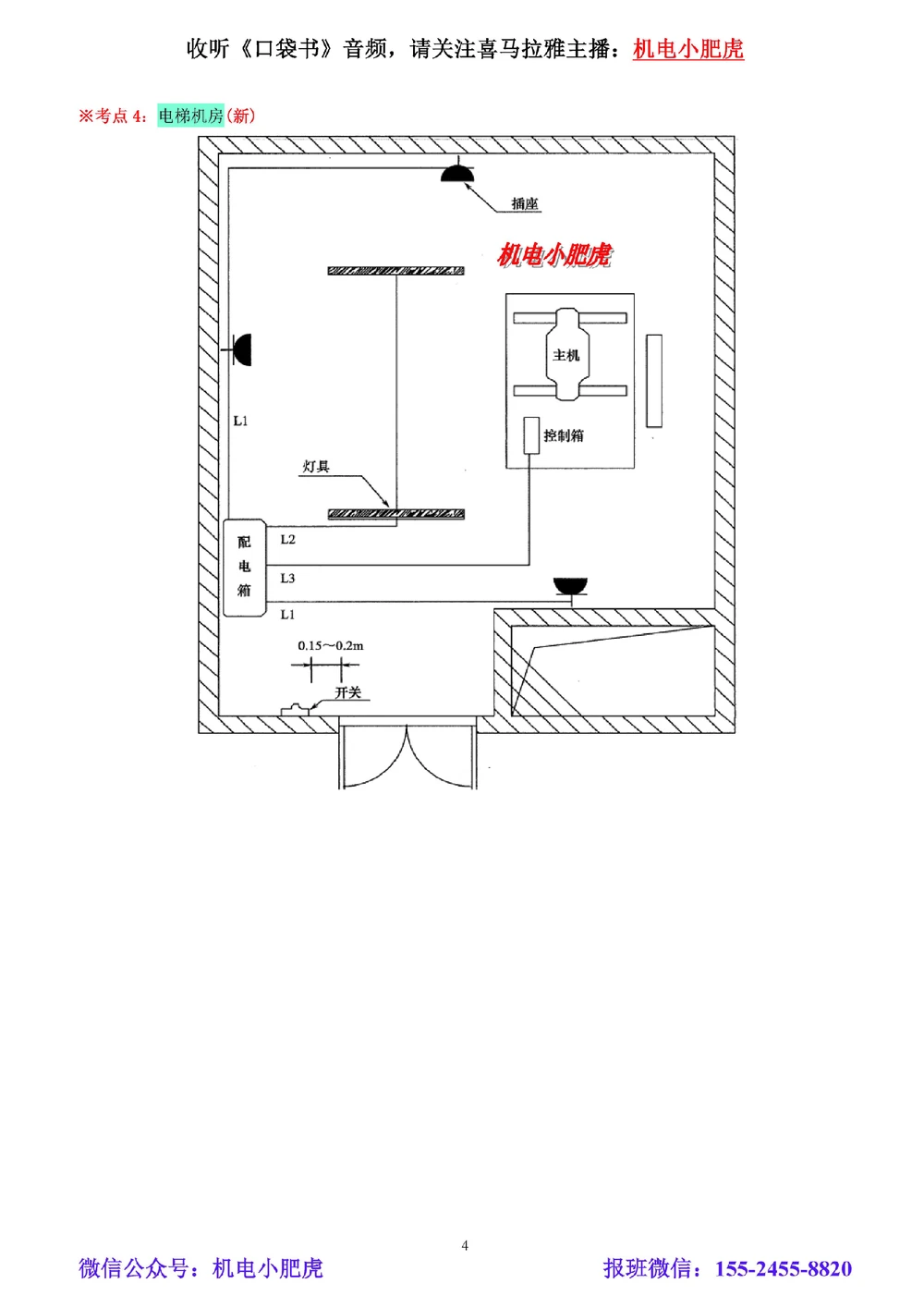05讲-实操看图-其他（空白讲义）_2026年一级建造师_2026年一建机电_2025年一建机电SVIP_04-冲刺串讲✿考点强化✿小灶集训_68-机电《实操看图班》小肥虎SMR