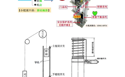 05讲-实操看图-其他（空白讲义）_2026年一级建造师_2026年一建机电_2025年一建机电SVIP_04-冲刺串讲✿考点强化✿小灶集训_68-机电《实操看图班》小肥虎SMR