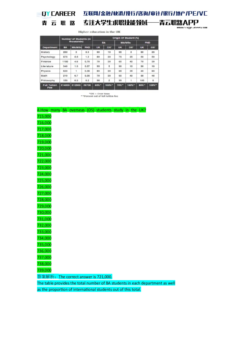 ElementsNumerical_2025春招题库汇总_十大行测题库_2023年十大热门题库更新中_05、TalentQ汇总_TalentQ笔试题库英文_03、英文-解析版_numerical文字版
