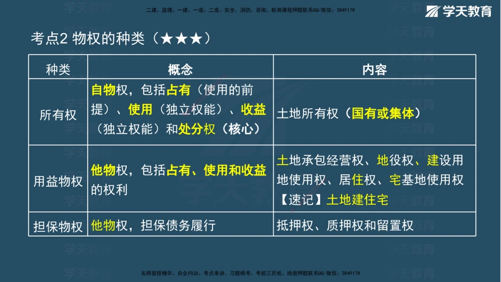 03.2026年一建《法规》强基特训讲义（上）武海峰（彩色版附答案）_2026年一级建造师_2026年一建法规_2026年一建法规SVIP_03-习题精析✿实战特训✿模考通关_--配套讲义--_122