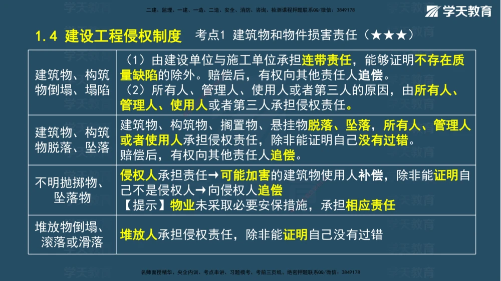 03.2026年一建《法规》强基特训讲义（上）武海峰（彩色版附答案）_2026年一级建造师_2026年一建法规_2026年一建法规SVIP_03-习题精析✿实战特训✿模考通关_--配套讲义--_122