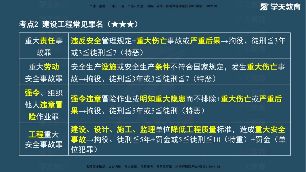03.2026年一建《法规》强基特训讲义（上）武海峰（彩色版附答案）_2026年一级建造师_2026年一建法规_2026年一建法规SVIP_03-习题精析✿实战特训✿模考通关_--配套讲义--_122