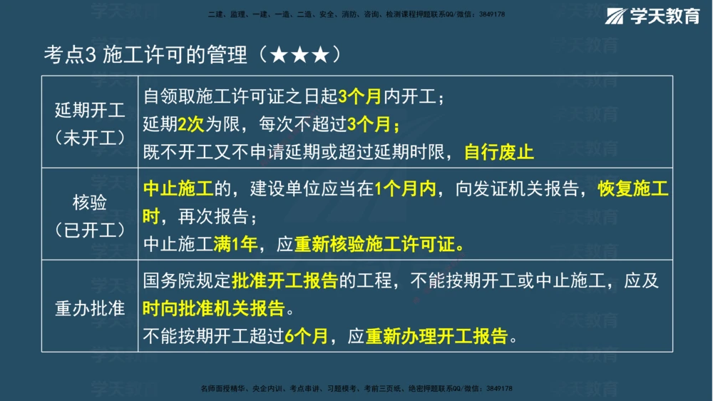 03.2026年一建《法规》强基特训讲义（上）武海峰（彩色版附答案）_2026年一级建造师_2026年一建法规_2026年一建法规SVIP_03-习题精析✿实战特训✿模考通关_--配套讲义--_122