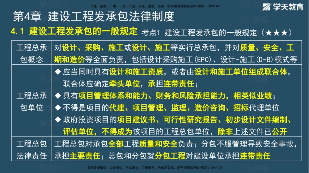 03.2026年一建《法规》强基特训讲义（上）武海峰（彩色版附答案）_2026年一级建造师_2026年一建法规_2026年一建法规SVIP_03-习题精析✿实战特训✿模考通关_--配套讲义--_122
