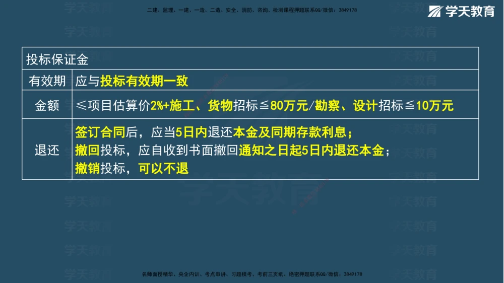 03.2026年一建《法规》强基特训讲义（上）武海峰（彩色版附答案）_2026年一级建造师_2026年一建法规_2026年一建法规SVIP_03-习题精析✿实战特训✿模考通关_--配套讲义--_122