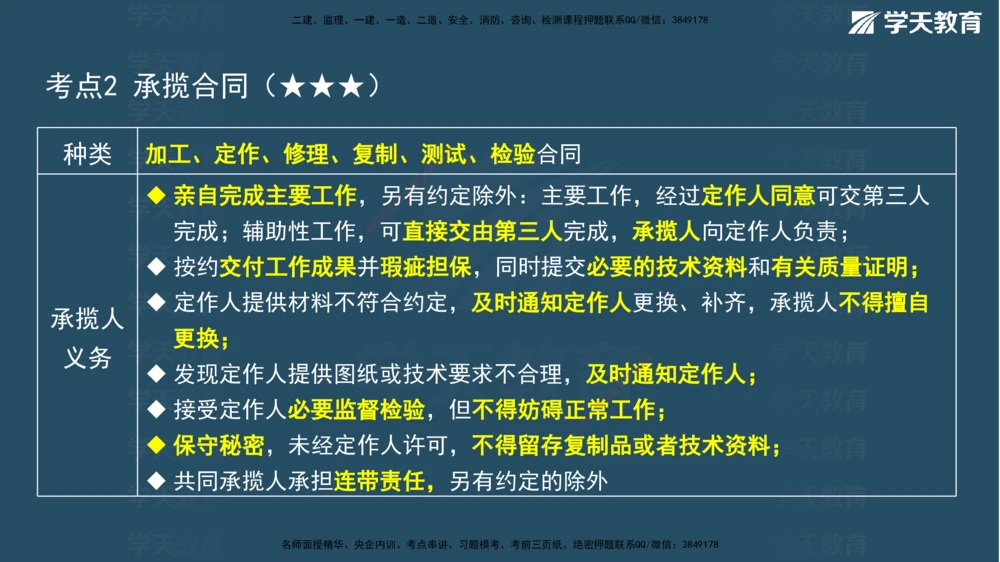 03.2026年一建《法规》强基特训讲义（上）武海峰（彩色版附答案）_2026年一级建造师_2026年一建法规_2026年一建法规SVIP_03-习题精析✿实战特训✿模考通关_--配套讲义--_122