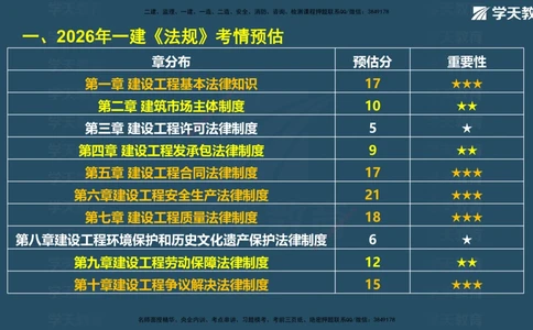 03.2026年一建《法规》强基特训讲义（上）武海峰（彩色版附答案）_2026年一级建造师_2026年一建法规_2026年一建法规SVIP_03-习题精析✿实战特训✿模考通关_--配套讲义--_122