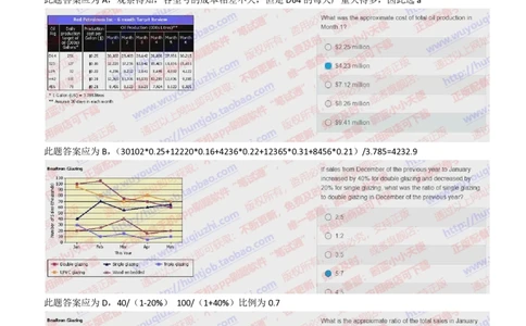 ceb（shl）-数字推理题（num）英文版汇总及答案解析_2025春招题库汇总_咨询题库_2023咨询公司合集（7家）_2023麦肯锡_ceb（shl）-数字推理题（num）英文版汇总及答案解析