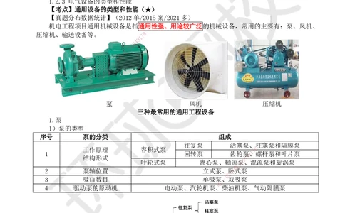 03.第3讲-12通用设备的类型和性能_2026年一级建造师_2026年一建机电_2025年一建机电SVIP_02-基础精讲✿高端面授✿深度强化_26-机电《考点精讲班》苏婷HQ