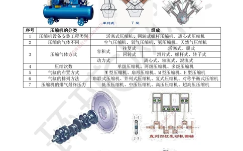 03.第3讲-12通用设备的类型和性能_2026年一级建造师_2026年一建机电_2025年一建机电SVIP_02-基础精讲✿高端面授✿深度强化_26-机电《考点精讲班》苏婷HQ