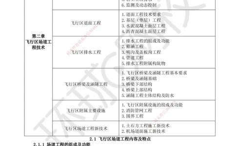 03.第3讲-21飞行区场道工程内容及特点_2026年一级建造师_2026年一建民航_2025年一建民航SVIP_02-基础精讲✿高端面授✿深度强化_07-民航《考点精讲班》谷永生HQ