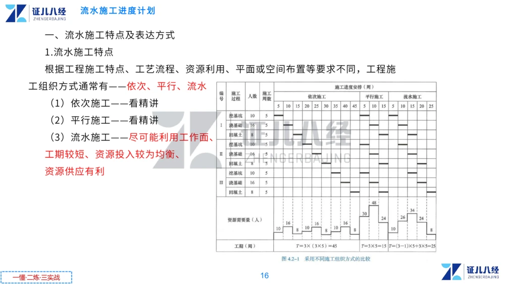 03.一建管理章节精要4-0114_2026年一级建造师_2026年一建管理_2025年一建管理SVIP_02-基础精讲✿高端面授✿深度强化_24-管理《章节精要课》杨建国ZBJ