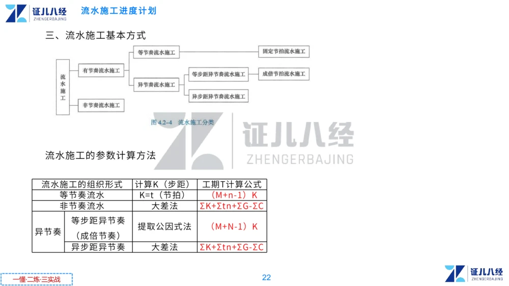 03.一建管理章节精要4-0114_2026年一级建造师_2026年一建管理_2025年一建管理SVIP_02-基础精讲✿高端面授✿深度强化_24-管理《章节精要课》杨建国ZBJ