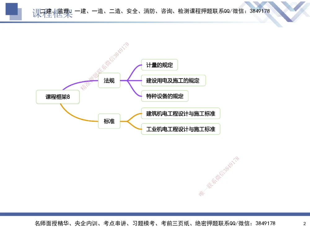 08.2025石莉-核心考点速记-机电实务8(1)_2026年一级建造师_2026年一建机电_2025年一建机电SVIP_02-基础精讲✿高端面授✿深度强化_38-机电《核心考点速记》石莉HX_讲义