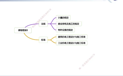 08.2025石莉-核心考点速记-机电实务8(1)_2026年一级建造师_2026年一建机电_2025年一建机电SVIP_02-基础精讲✿高端面授✿深度强化_38-机电《核心考点速记》石莉HX_讲义