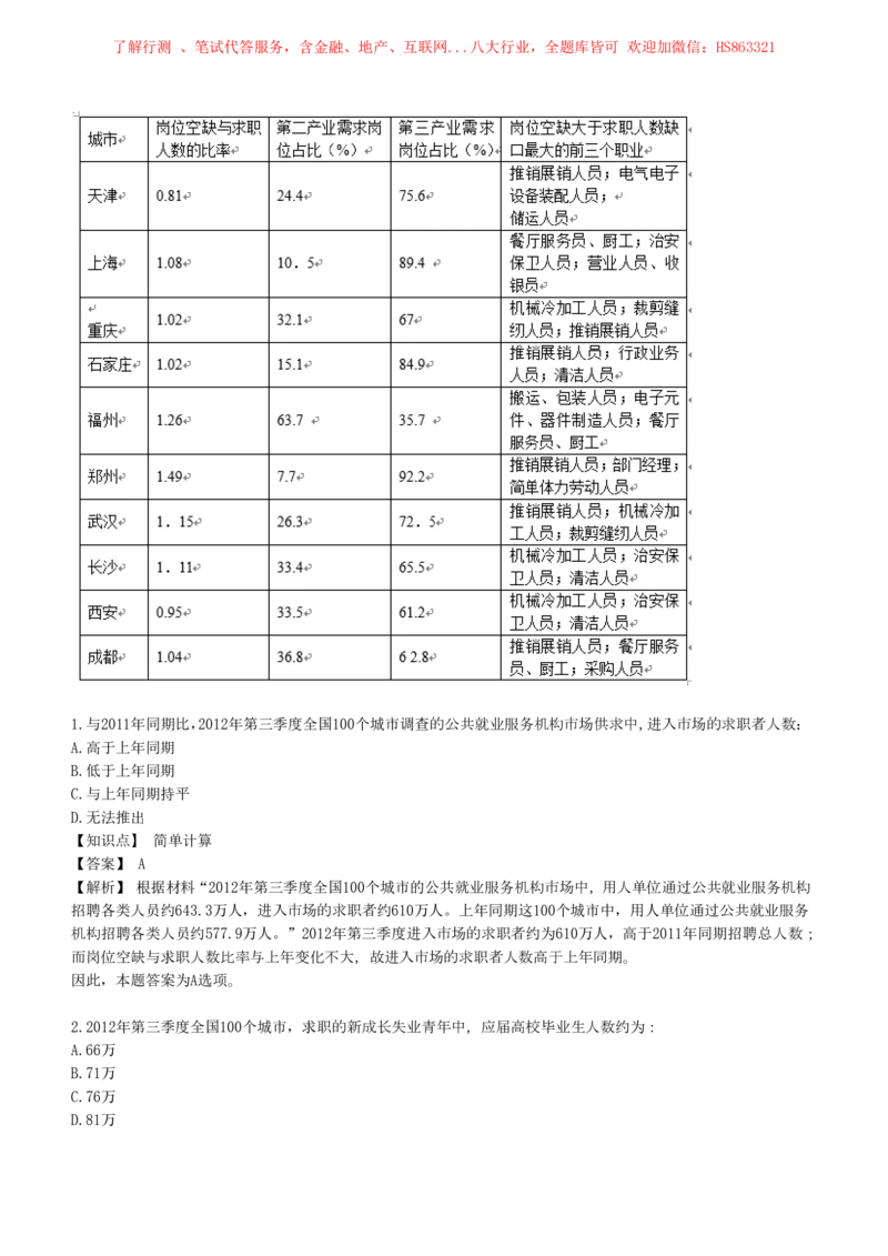 4-7-EPI综合能力题库----资料分析题库+解析_三桶油_中海油_中海油笔试_3、中海油招聘笔试练习题库（EPI能力测试部分）_中国石油招聘笔试最新练习题库（EPI能力测试部分）