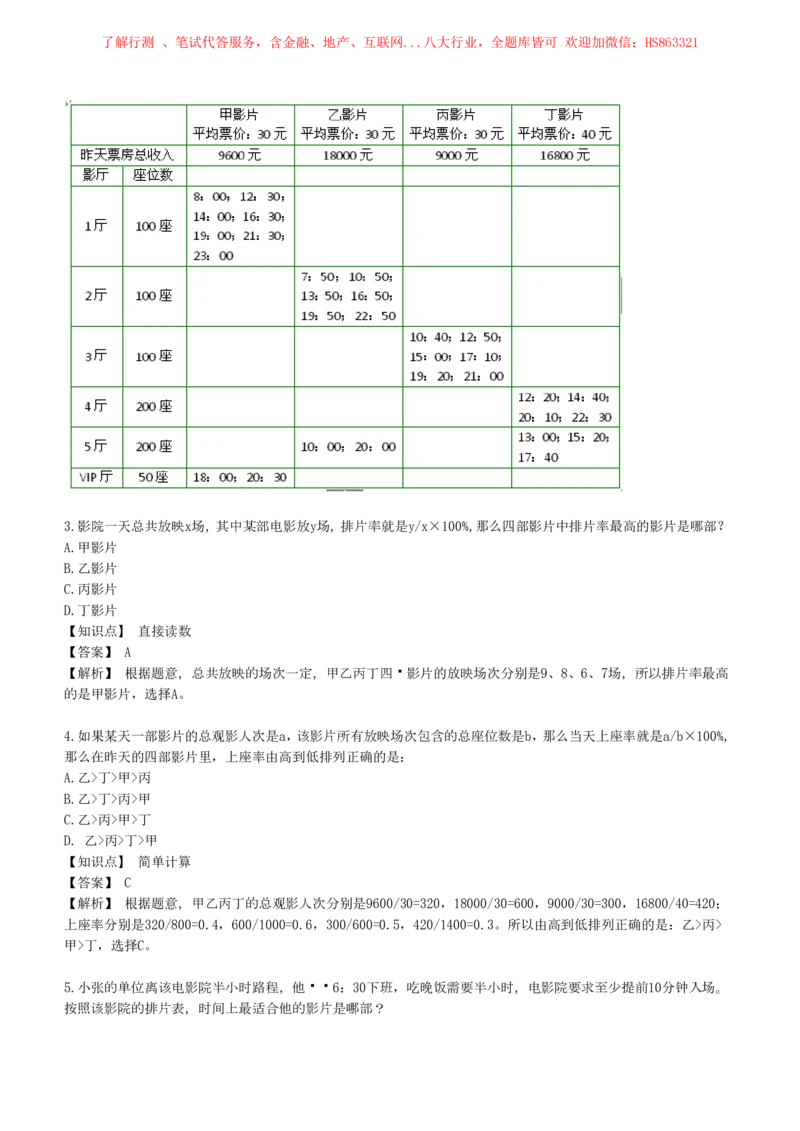4-7-EPI综合能力题库----资料分析题库+解析_三桶油_中海油_中海油笔试_3、中海油招聘笔试练习题库（EPI能力测试部分）_中国石油招聘笔试最新练习题库（EPI能力测试部分）