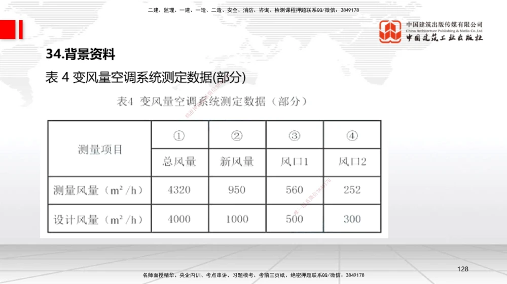 09.23一建《机电》考后估分课_2026年一级建造师_2026年一建机电_2026年一建机电SVIP_2026一建机电SVIP_03-习题精析✿实战特训✿模考通关_01-2026年一建机电-建工社-考后估分公开-闫娜