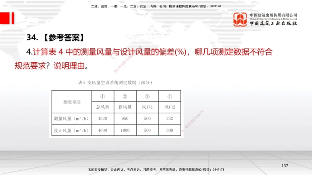 09.23一建《机电》考后估分课_2026年一级建造师_2026年一建机电_2026年一建机电SVIP_2026一建机电SVIP_03-习题精析✿实战特训✿模考通关_01-2026年一建机电-建工社-考后估分公开-闫娜