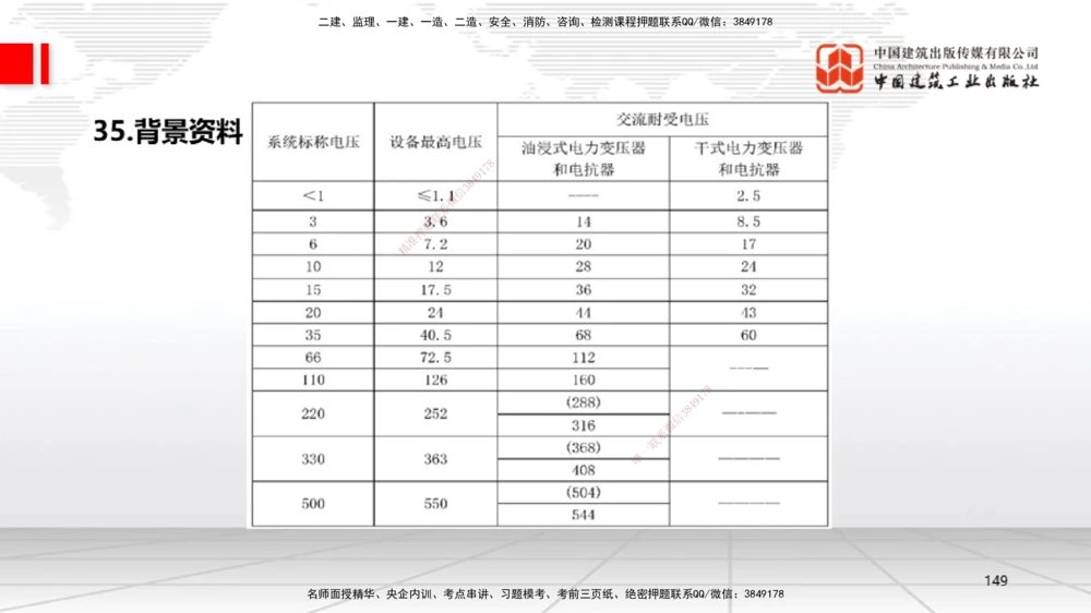 09.23一建《机电》考后估分课_2026年一级建造师_2026年一建机电_2026年一建机电SVIP_2026一建机电SVIP_03-习题精析✿实战特训✿模考通关_01-2026年一建机电-建工社-考后估分公开-闫娜