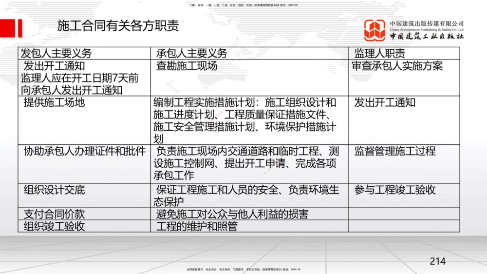09.23一建《机电》考后估分课_2026年一级建造师_2026年一建机电_2026年一建机电SVIP_2026一建机电SVIP_03-习题精析✿实战特训✿模考通关_01-2026年一建机电-建工社-考后估分公开-闫娜