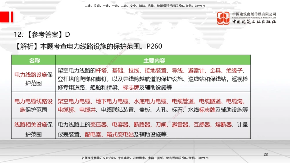09.23一建《机电》考后估分课_2026年一级建造师_2026年一建机电_2026年一建机电SVIP_2026一建机电SVIP_03-习题精析✿实战特训✿模考通关_01-2026年一建机电-建工社-考后估分公开-闫娜