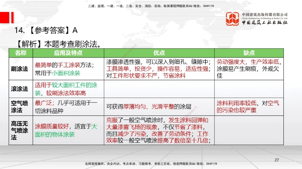 09.23一建《机电》考后估分课_2026年一级建造师_2026年一建机电_2026年一建机电SVIP_2026一建机电SVIP_03-习题精析✿实战特训✿模考通关_01-2026年一建机电-建工社-考后估分公开-闫娜
