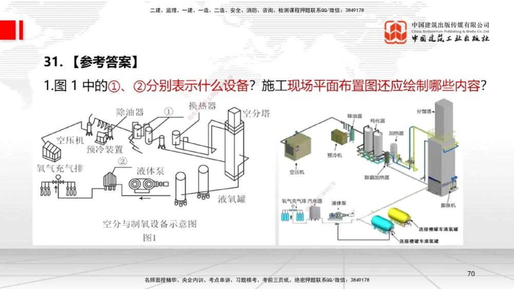 09.23一建《机电》考后估分课_2026年一级建造师_2026年一建机电_2026年一建机电SVIP_2026一建机电SVIP_03-习题精析✿实战特训✿模考通关_01-2026年一建机电-建工社-考后估分公开-闫娜