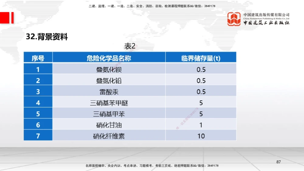 09.23一建《机电》考后估分课_2026年一级建造师_2026年一建机电_2026年一建机电SVIP_2026一建机电SVIP_03-习题精析✿实战特训✿模考通关_01-2026年一建机电-建工社-考后估分公开-闫娜