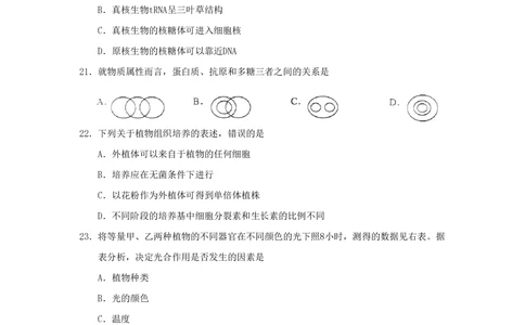 2011年高考生物试卷（上海）（空白卷）_生物历年高考真题_新&middot;PDF版2008-2025&middot;高考生物真题_生物（按试卷类型分类）2008-2025_自主命题卷&middot;生物（2008-2025）_上海自主命题&middot;生物（2008-2022）